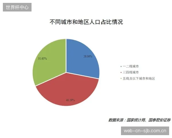 市场下沉信号：随着“健康中国2030”推进，针对县级体育中心的、更具性价比的紧凑型斜管沉淀池方案将迎来爆发